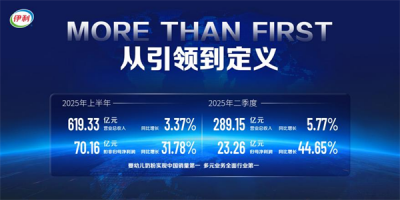 伊利股份業(yè)績(jī)說明會(huì)：分紅有望再創(chuàng)新高，9%利潤(rùn)率目標(biāo)不變