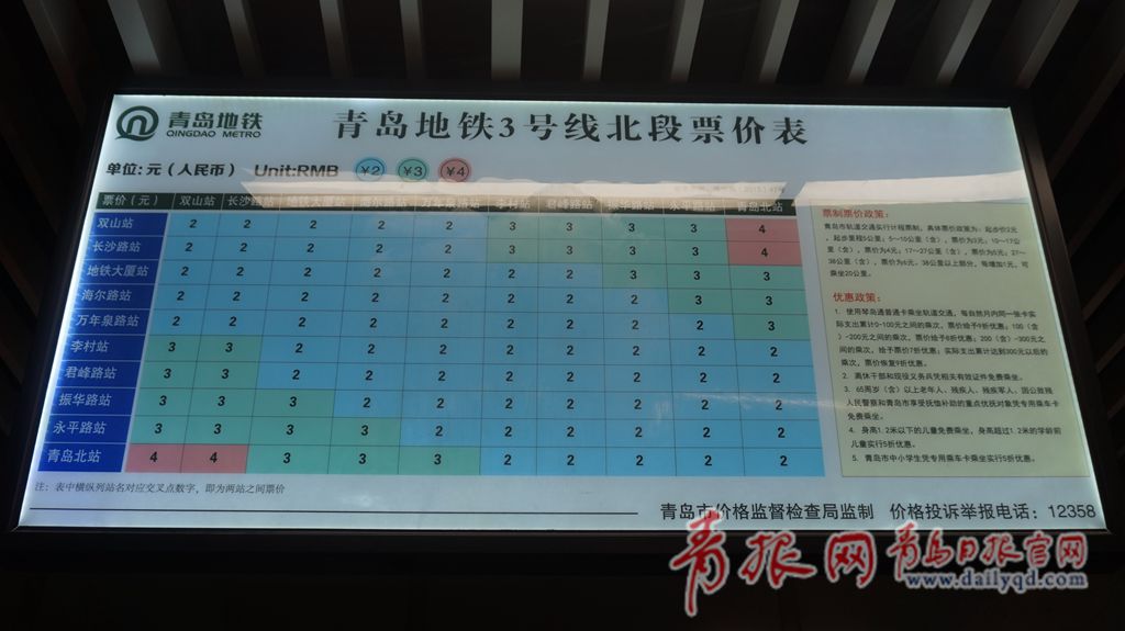地铁站内显示:青岛地铁3号线北段票价表,起步价2元.