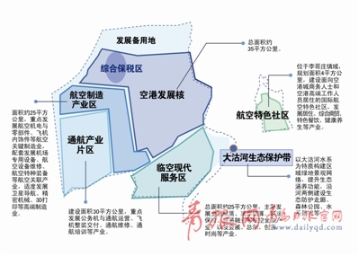 详解胶东临空经济示范区总体方案 四大任务发布