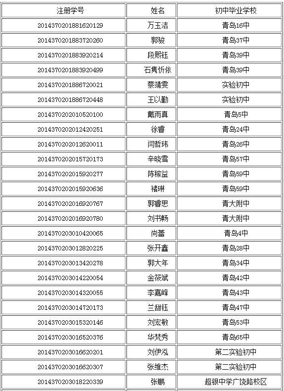 崂山1中2中青岛39中2017年指标生名单出炉有你家娃吗