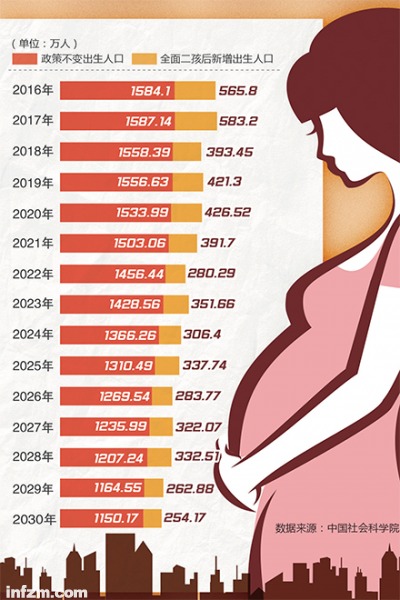 2818年中国出生人口暴跌200万,而房价却在不停高涨,这种情况还要持续