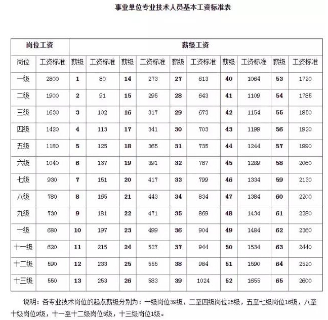 参照国家事业单位岗位设置办法,按照下列规定设置(一)专业