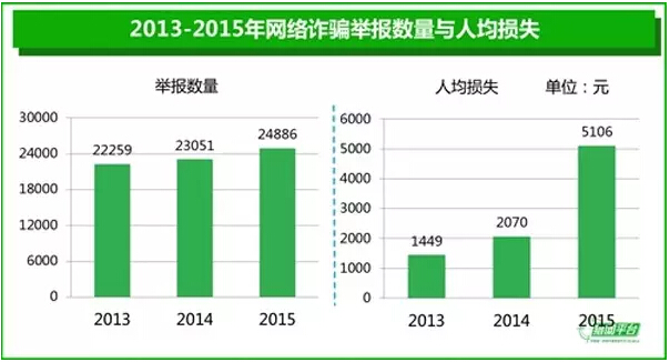cpi鼠标_27省人均超cpi(3)