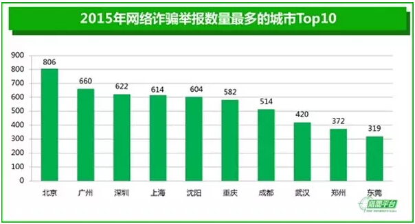 人均损失_中国人均寿命变化图(3)