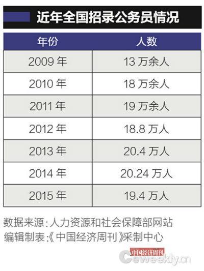 中国人口超过5000万_...影部分表示我国人口超过5000万的省级单位,可说明我国人