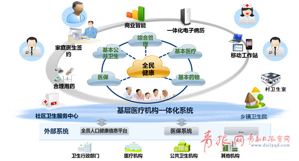 人口统筹平台_人口普查(2)