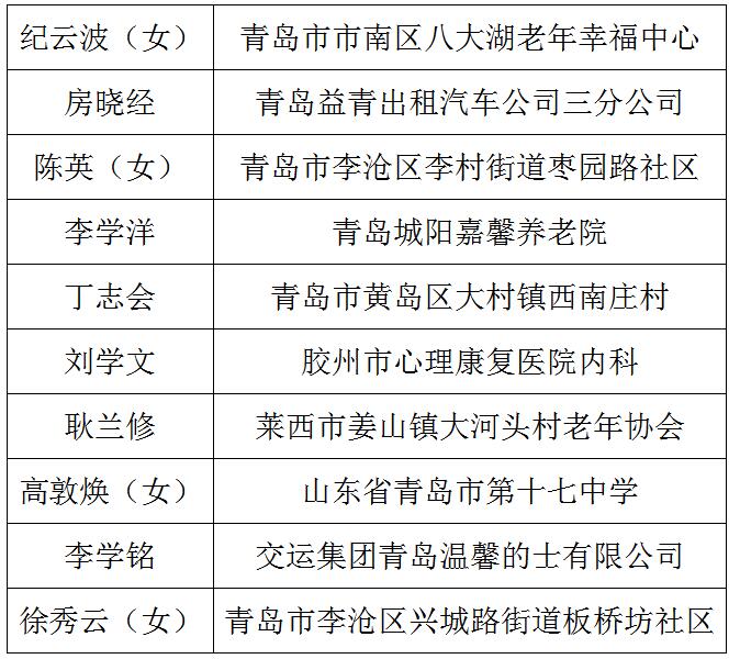 青岛老年人口_新典体育 全民十公里徒步大赛