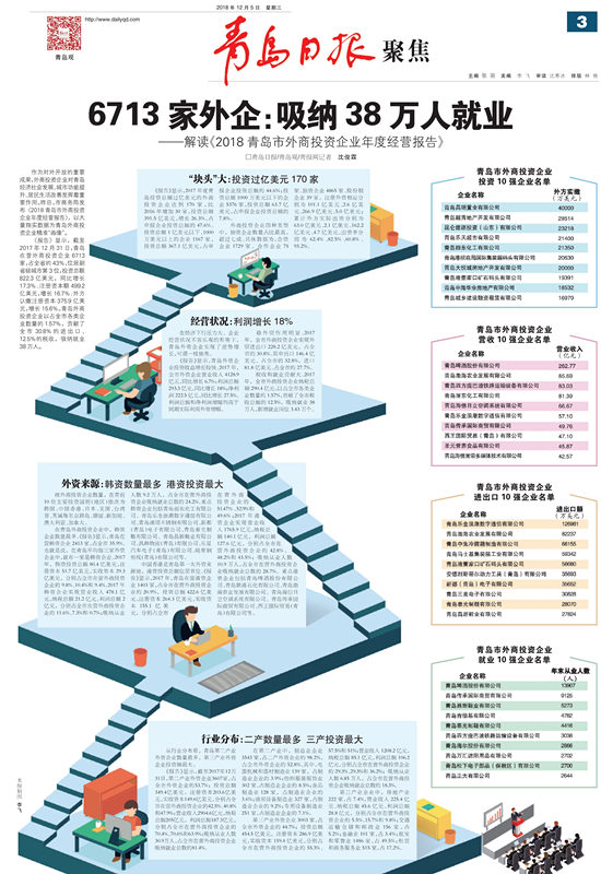 青岛吸纳人口_青岛人口密度热力图(3)