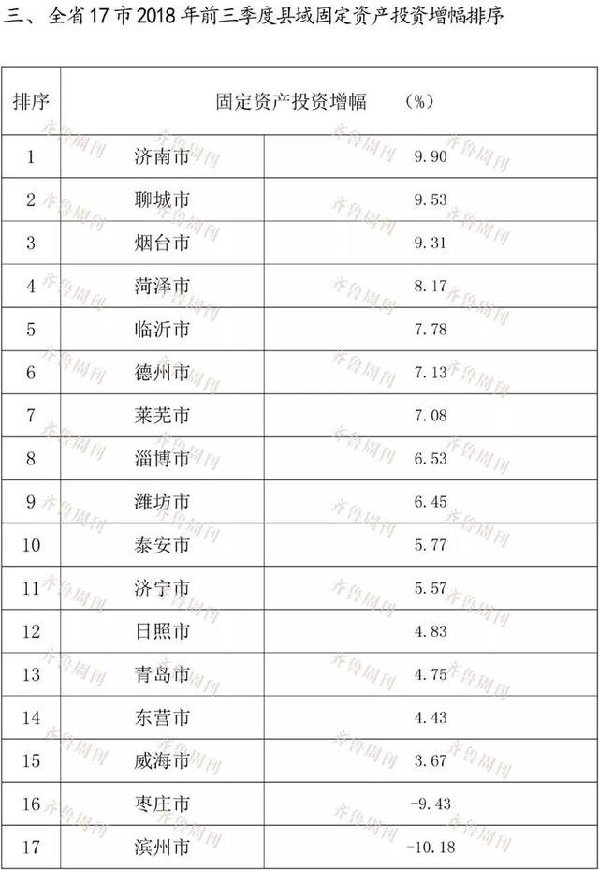 齐鲁GDP(3)