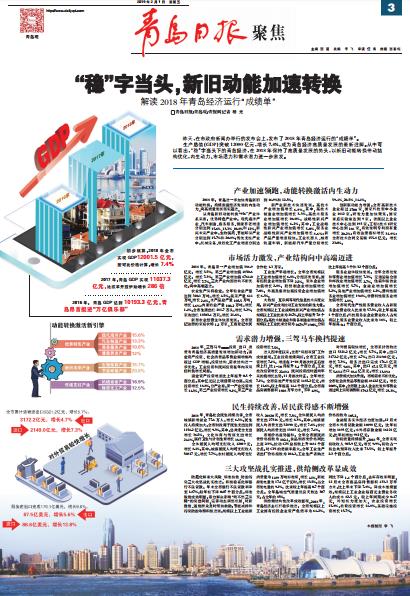 2019青岛经济适用_青岛经济适用房(3)