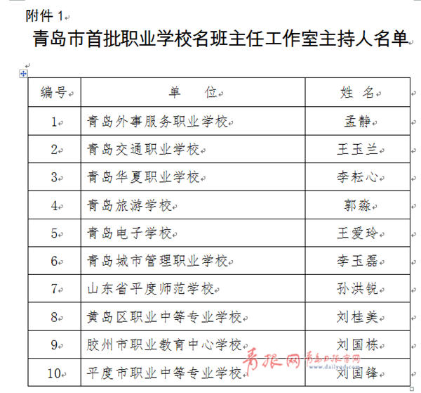 2019年青岛人口_2019年青岛市第八人民医院公开招聘工作人员面试成绩(2)