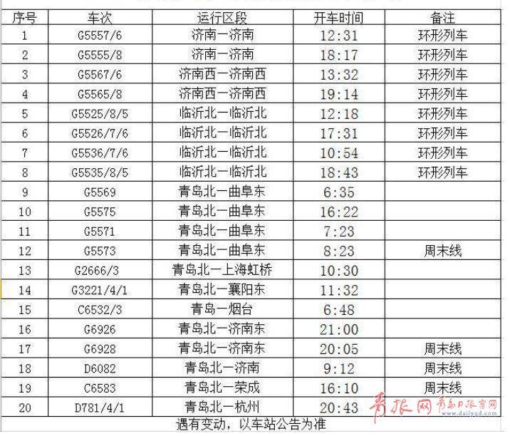 12月30日起,全国铁路调图,青岛新增这些列车!