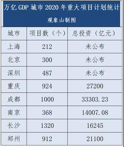 长沙有有多少人口2020_长沙人口热力图(3)