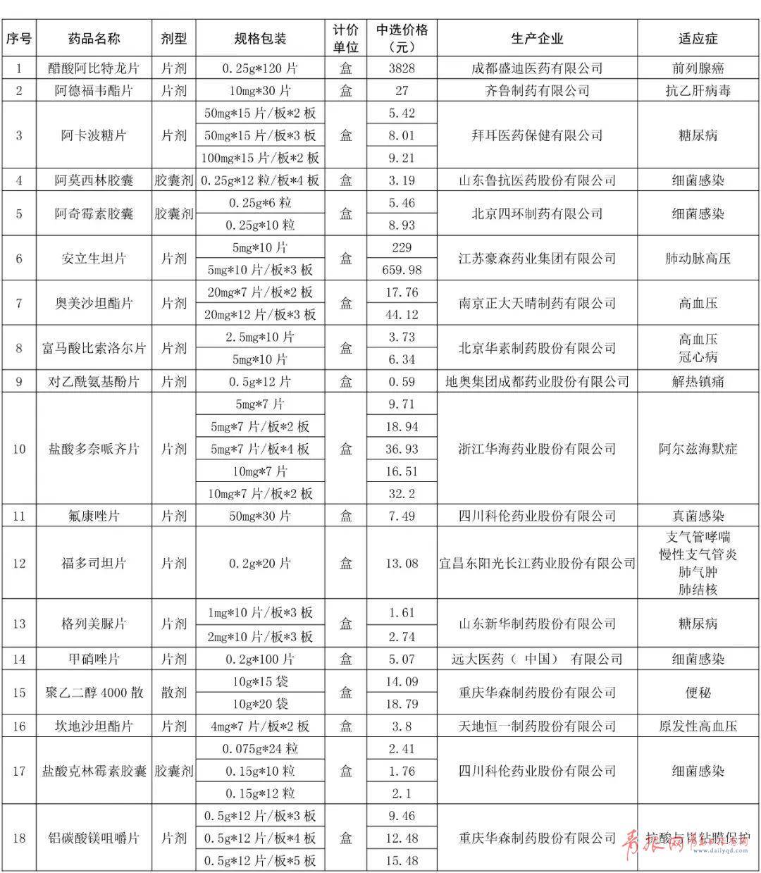 青岛人口表_青岛人口密度热力图(3)