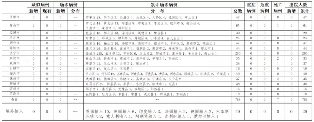 行程轨迹公布!青岛报告菲律宾输入无症状感染者1例