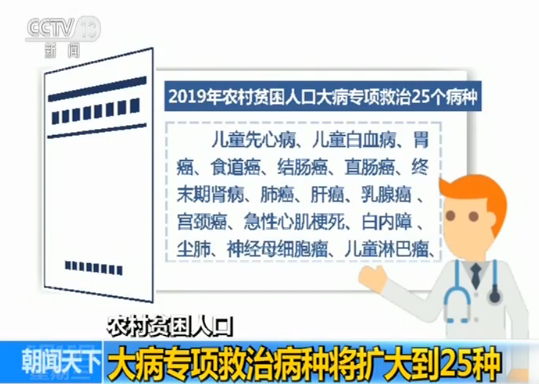 贫困人口其中包括哪些_权威发布 2017年全国农村贫困人口减少1289万(2)