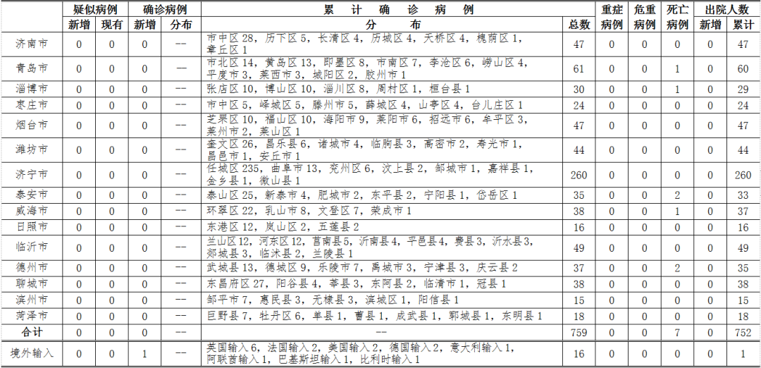 江苏淮安疫情严重吗「12月5日0时至24时淮安新增确诊病例1例+无症状感染者30例」