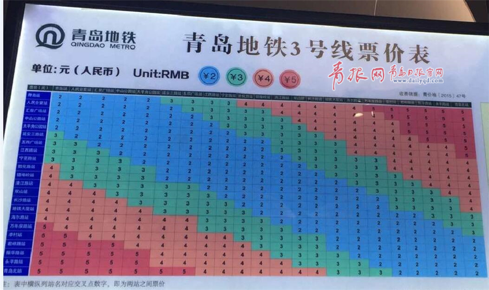 地铁3号线全程各站票价出炉