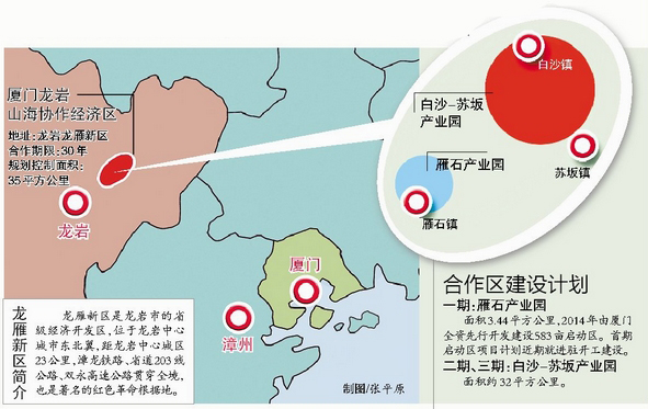 厦门与龙岩共建飞地经济区享多项利好政策