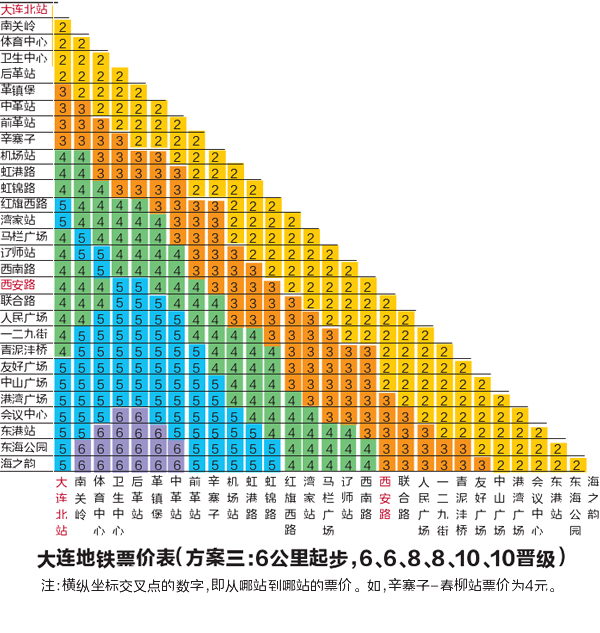 大连轻轨3号线票价表图片