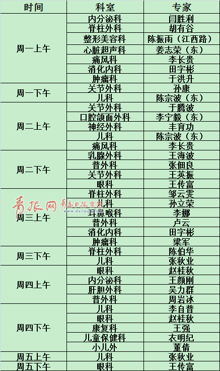 首发:青大附院开设"名医堂" 知名专家为您看病