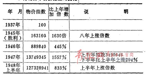 揭秘青岛解放前的乱象 物价飞涨官逼民抢