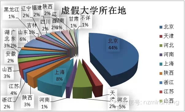 中國210所