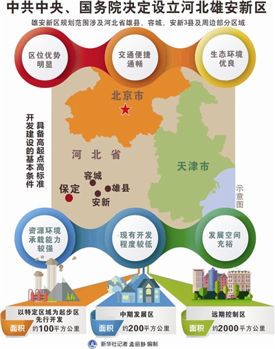中共中央,国务院决定设立河北雄安新区