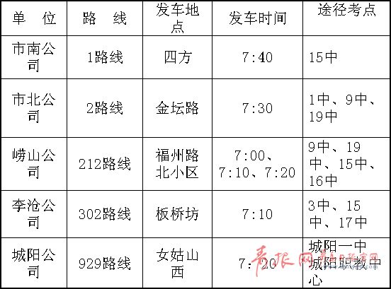 6月7日,8日高考期间,公交1路,2路,212路,302路,929路五条公交线路将