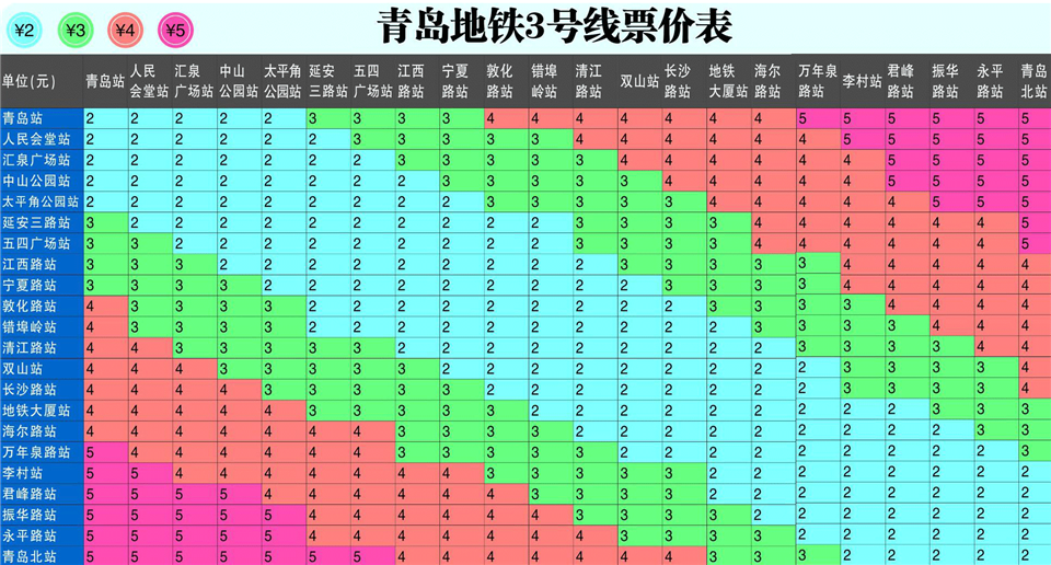 徐州地铁票价表图片