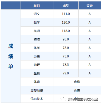 全新青岛发布初中学业水平考试考生成绩报告单